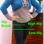 Hip explanation