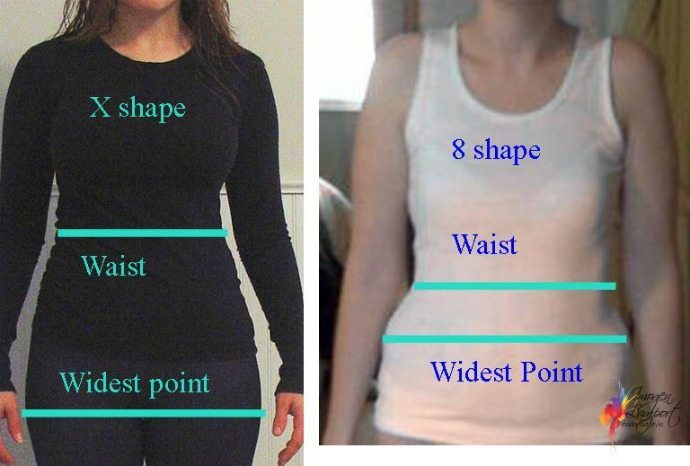 X shape vs 8 Shape body