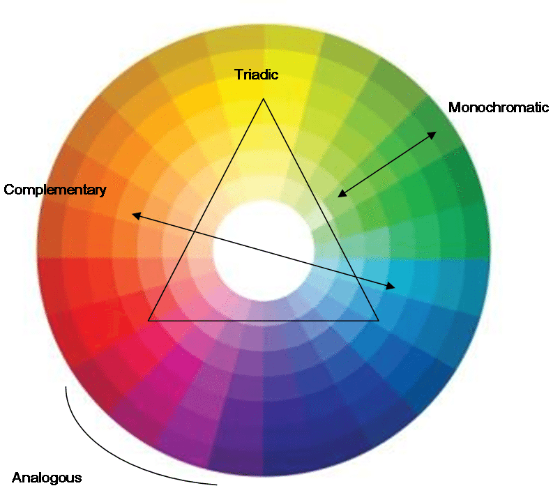 Colour Wheel Colour Combinations