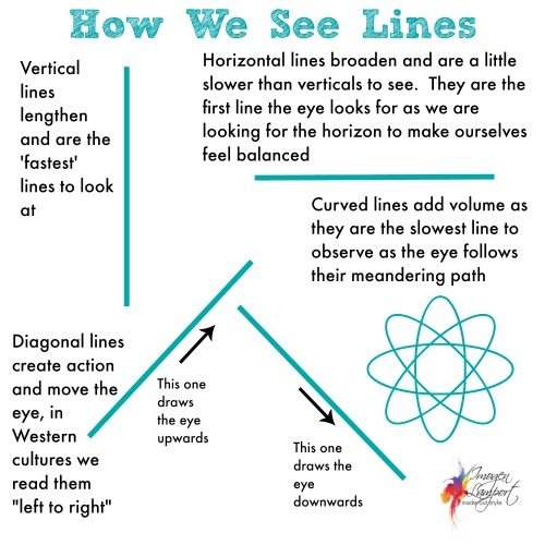 how we see lines