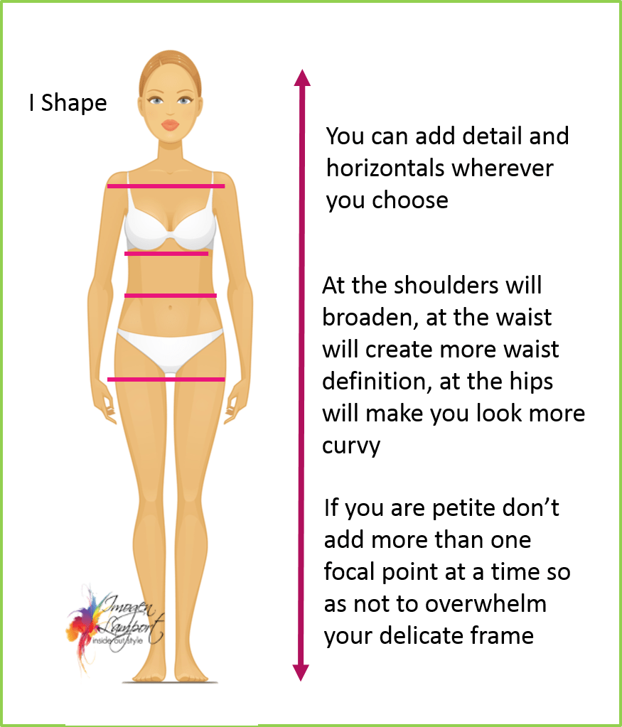 body shapes and how to dress